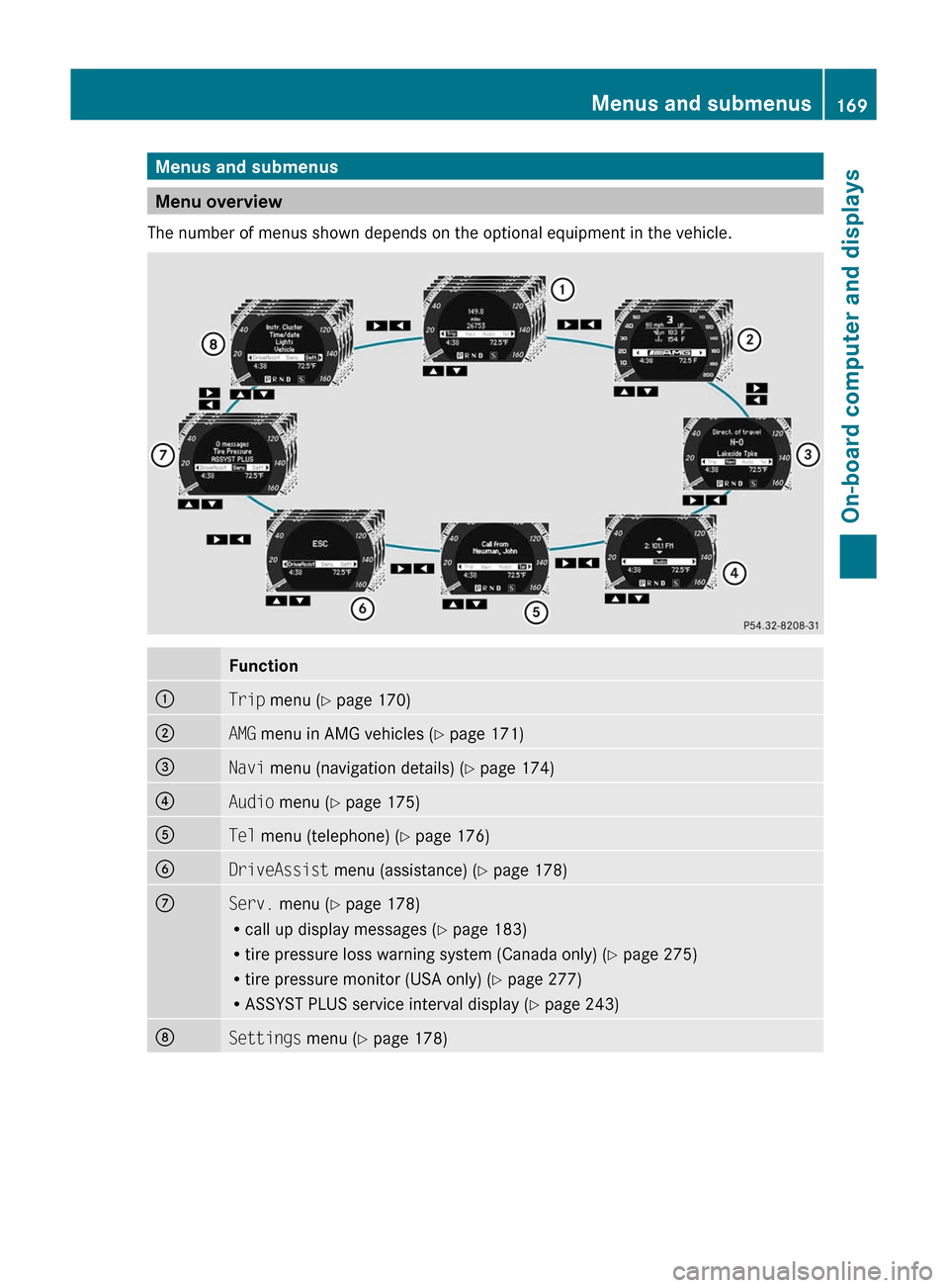 MERCEDES-BENZ C-Class 2011 W204 Owners Manual Menus and submenus
Menu overview
The number of menus shown depends on the optional equipment in the vehicle.
Function:Trip menu ( Y page 170);AMG menu in AMG vehicles ( Y page 171)=Navi menu (navi MERCEDES-BENZ C-Class 2011 W204 Owners Manual Menus and submenus
Menu overview
The number of menus shown depends on the optional equipment in the vehicle.
Function:Trip menu ( Y page 170);AMG menu in AMG vehicles ( Y page 171)=Navi menu (navi