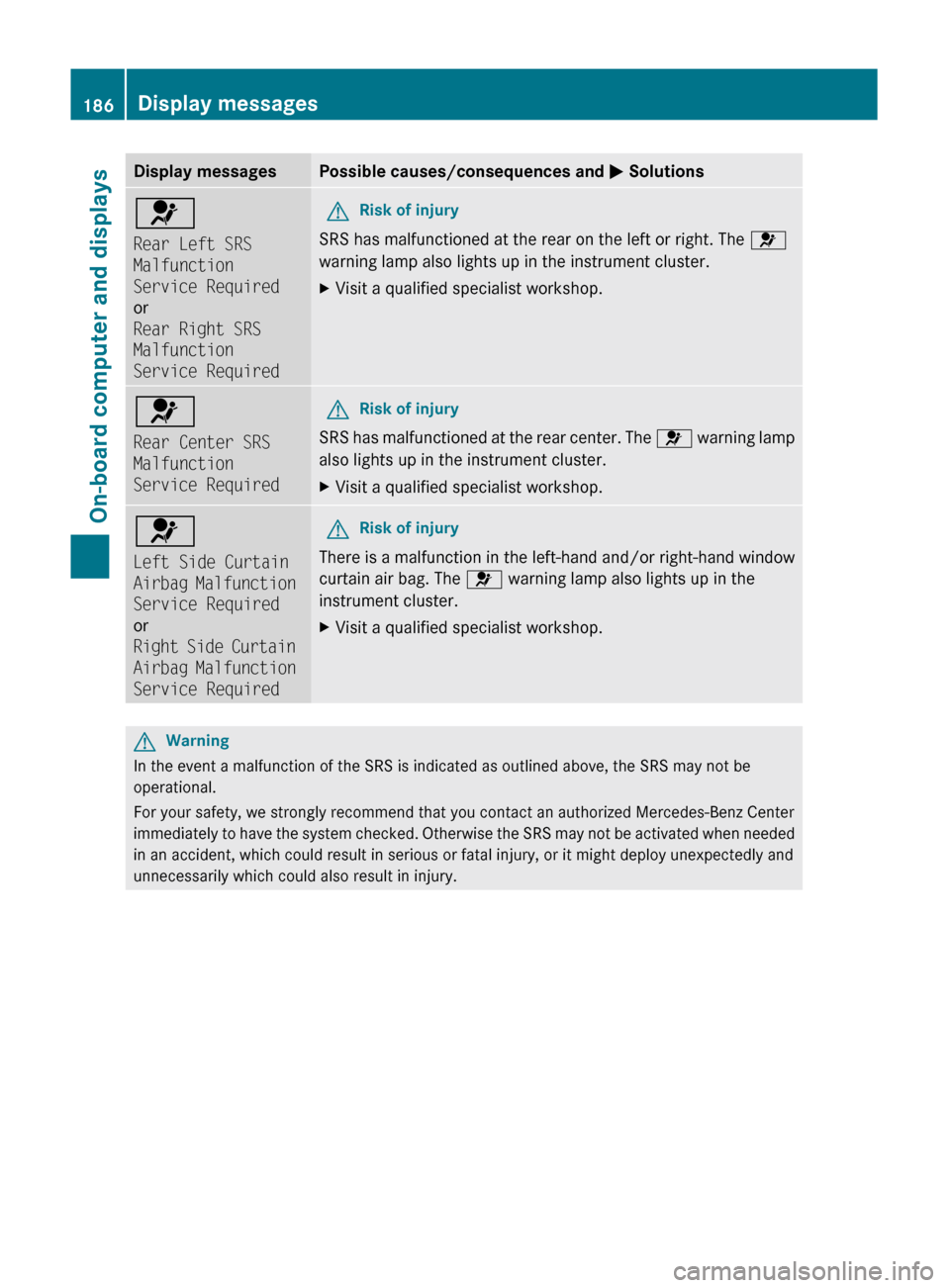 MERCEDES-BENZ C-Class 2011 W204 Service Manual Display messagesPossible causes/consequences and M Solutions6
Rear Left SRS 
Malfunction 
Service Required
or
Rear Right SRS 
Malfunction 
Service RequiredGRisk of injury
SRS has malfunctioned at the 