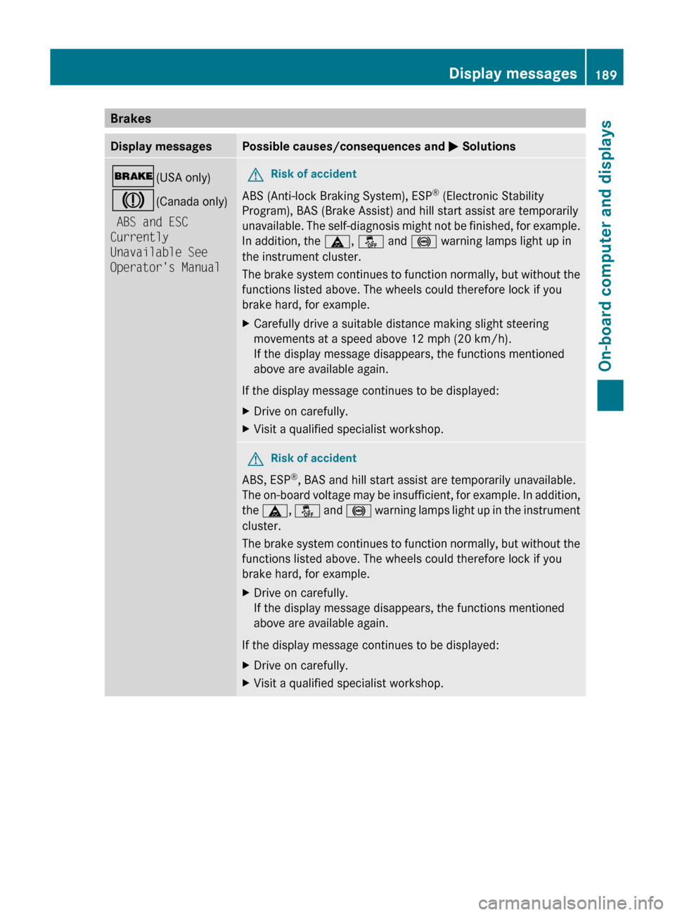 MERCEDES-BENZ C-Class 2011 W204 Owners Manual BrakesDisplay messagesPossible causes/consequences and M Solutions$ (USA only)
J (Canada only)
ABS and ESC
Currently
Unavailable See
Operators ManualGRisk of accident
ABS (Anti-lock Braking Syste MERCEDES-BENZ C-Class 2011 W204 Owners Manual BrakesDisplay messagesPossible causes/consequences and M Solutions$ (USA only)
J (Canada only)
ABS and ESC
Currently
Unavailable See
Operators ManualGRisk of accident
ABS (Anti-lock Braking Syste