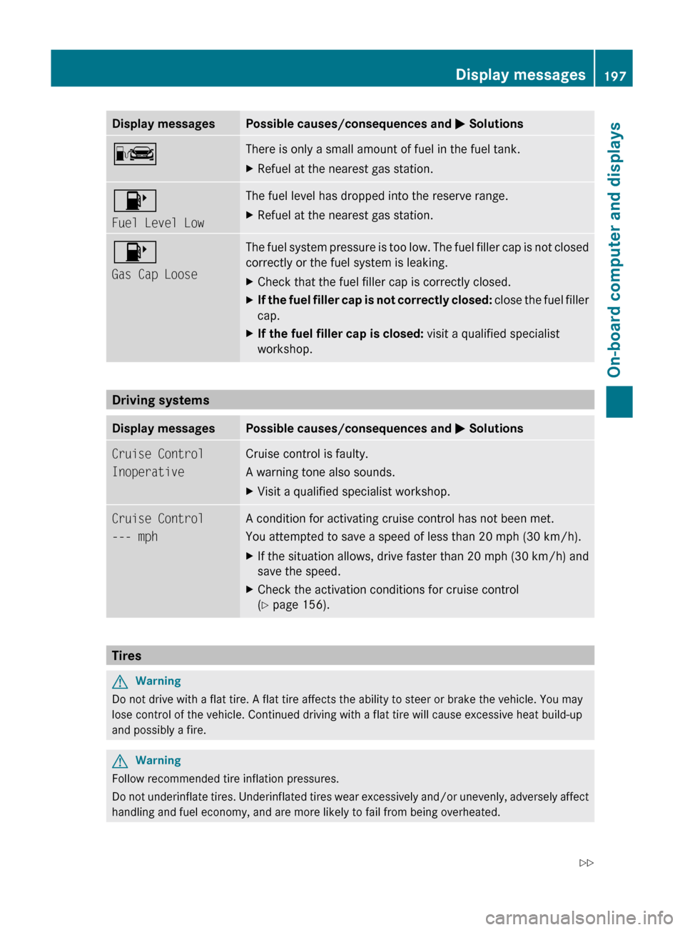 MERCEDES-BENZ C-Class 2011 W204 User Guide Display messagesPossible causes/consequences and M SolutionsCThere is only a small amount of fuel in the fuel tank.XRefuel at the nearest gas station.8
Fuel Level LowThe fuel level has dropped into th