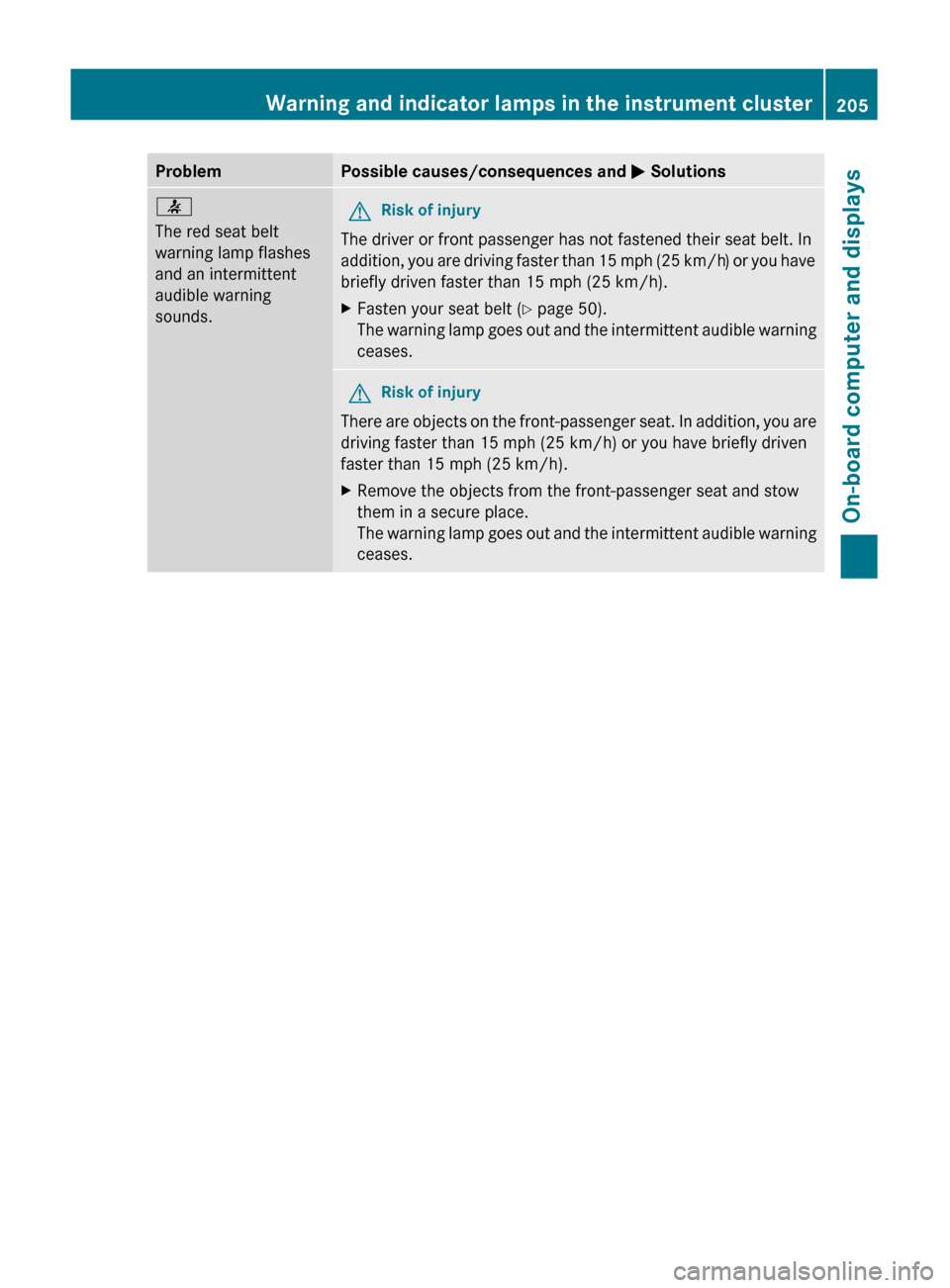 MERCEDES-BENZ C-Class 2011 W204 Owners Manual ProblemPossible causes/consequences and M Solutions7
The red seat belt
warning lamp flashes
and an intermittent
audible warning
sounds.GRisk of injury
The driver or front passenger has not fastened th MERCEDES-BENZ C-Class 2011 W204 Owners Manual ProblemPossible causes/consequences and M Solutions7
The red seat belt
warning lamp flashes
and an intermittent
audible warning
sounds.GRisk of injury
The driver or front passenger has not fastened th
