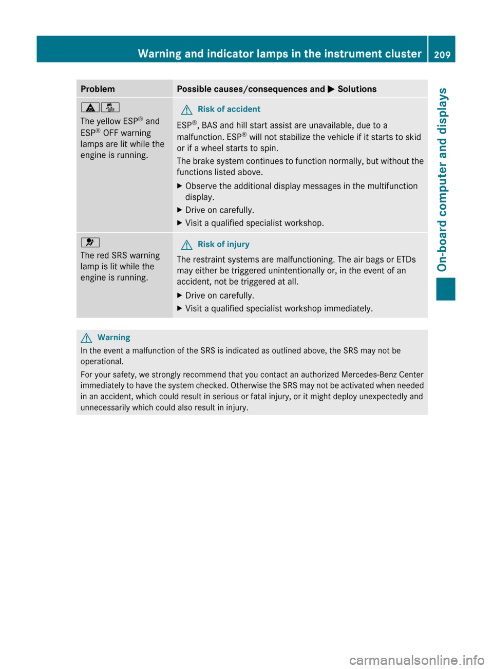 MERCEDES-BENZ C-Class 2011 W204 Owners Manual ProblemPossible causes/consequences and M Solutionsäå
The yellow ESP ®
 and
ESP ®
 OFF warning
lamps are lit while the
engine is running.GRisk of accident
ESP ®
, BAS and hill start assist are un