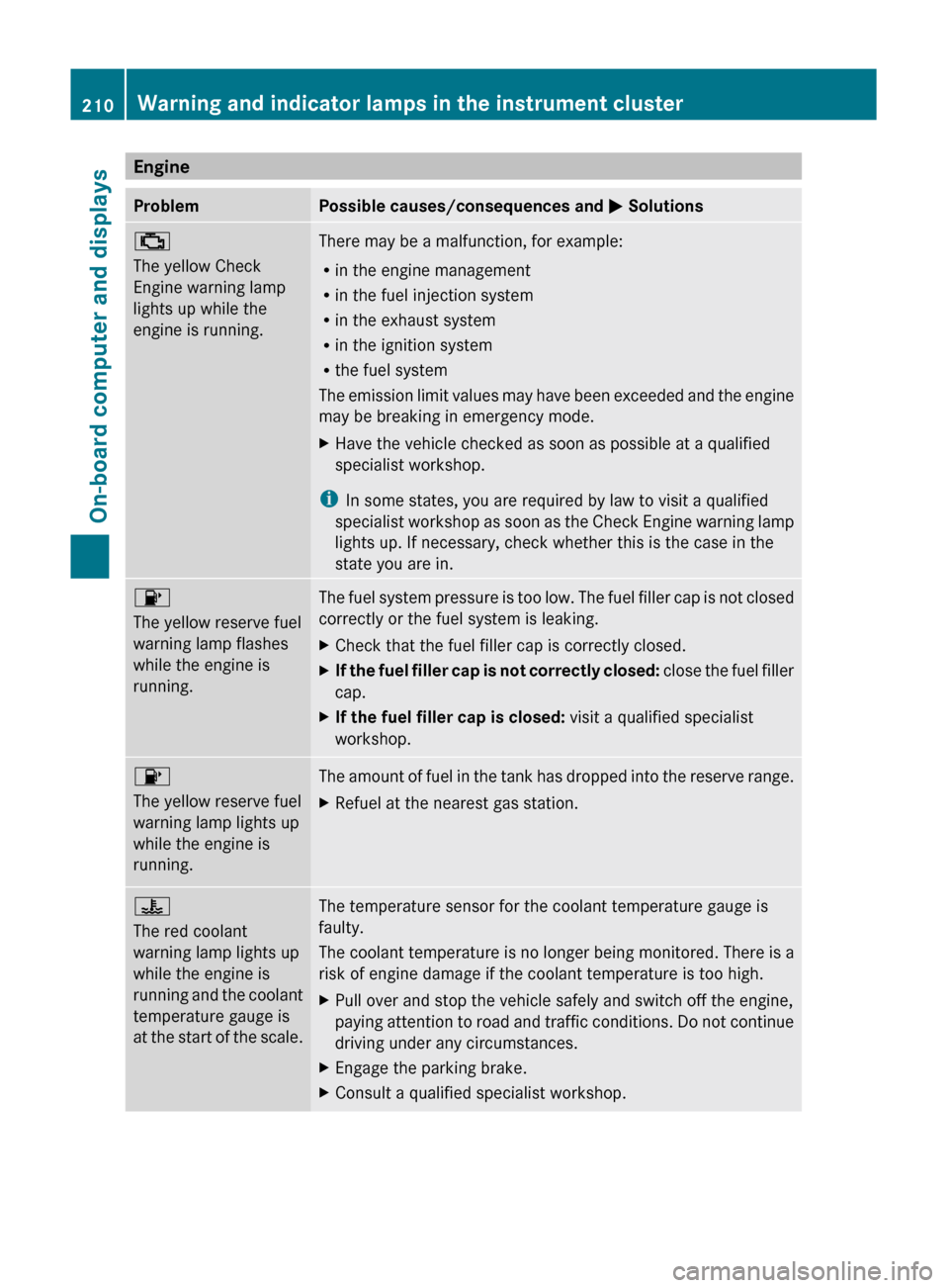 MERCEDES-BENZ C-Class 2011 W204 Owners Manual EngineProblemPossible causes/consequences and M Solutions;
The yellow Check
Engine warning lamp
lights up while the
engine is running.There may be a malfunction, for example:
R in the engine managemen