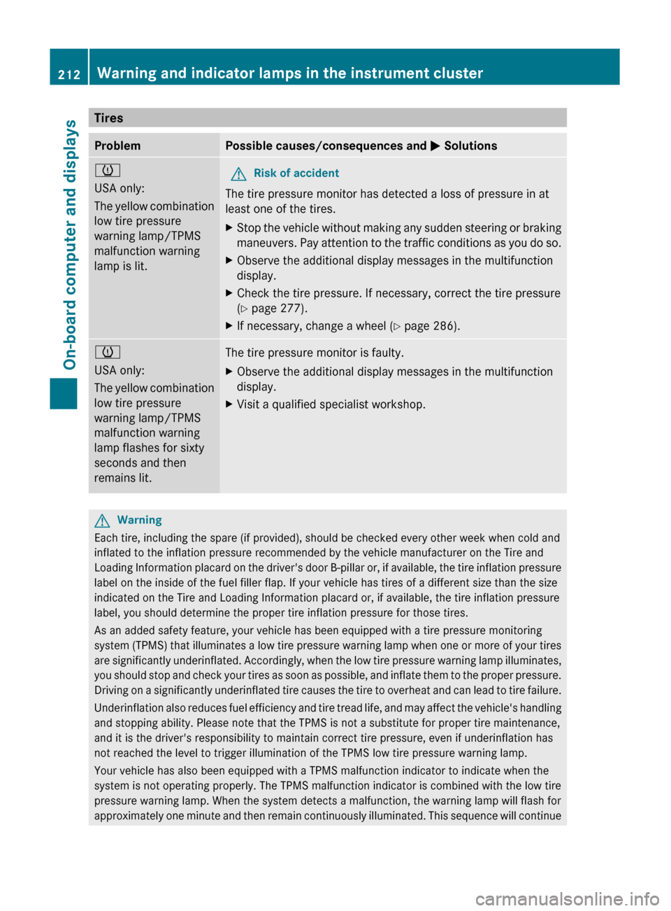 MERCEDES-BENZ C-Class 2011 W204 Owners Manual TiresProblemPossible causes/consequences and M Solutionsh
USA only:
The yellow combination
low tire pressure
warning lamp/TPMS
malfunction warning
lamp is lit.GRisk of accident
The tire pressure monit