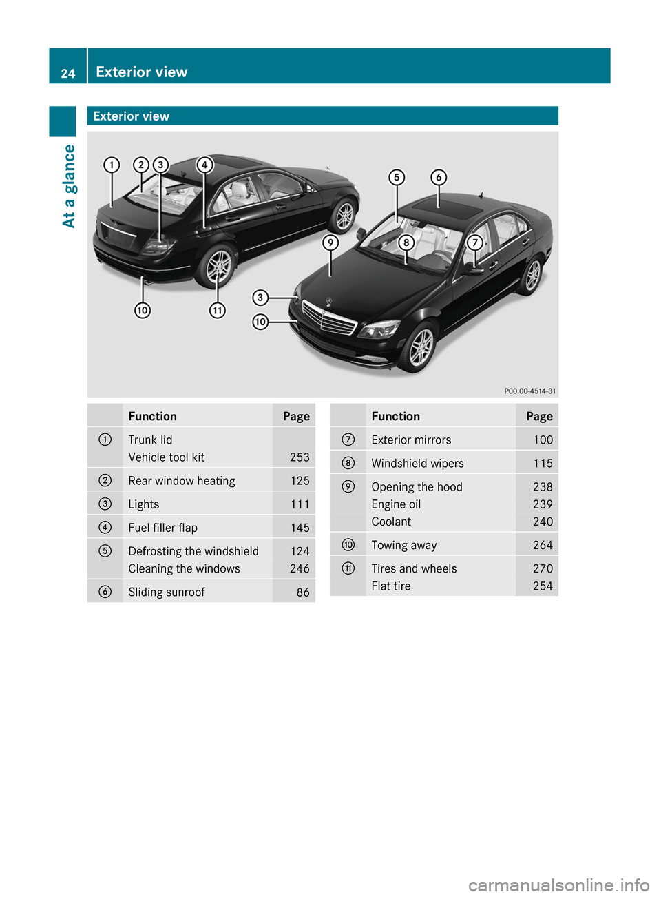 MERCEDES-BENZ C-Class 2011 W204 Owners Manual Exterior viewFunctionPage:Trunk lidVehicle tool kit253;Rear window heating125=Lights111?Fuel filler flap145ADefrosting the windshield124Cleaning the windows246BSliding sunroof86FunctionPageCExterior m