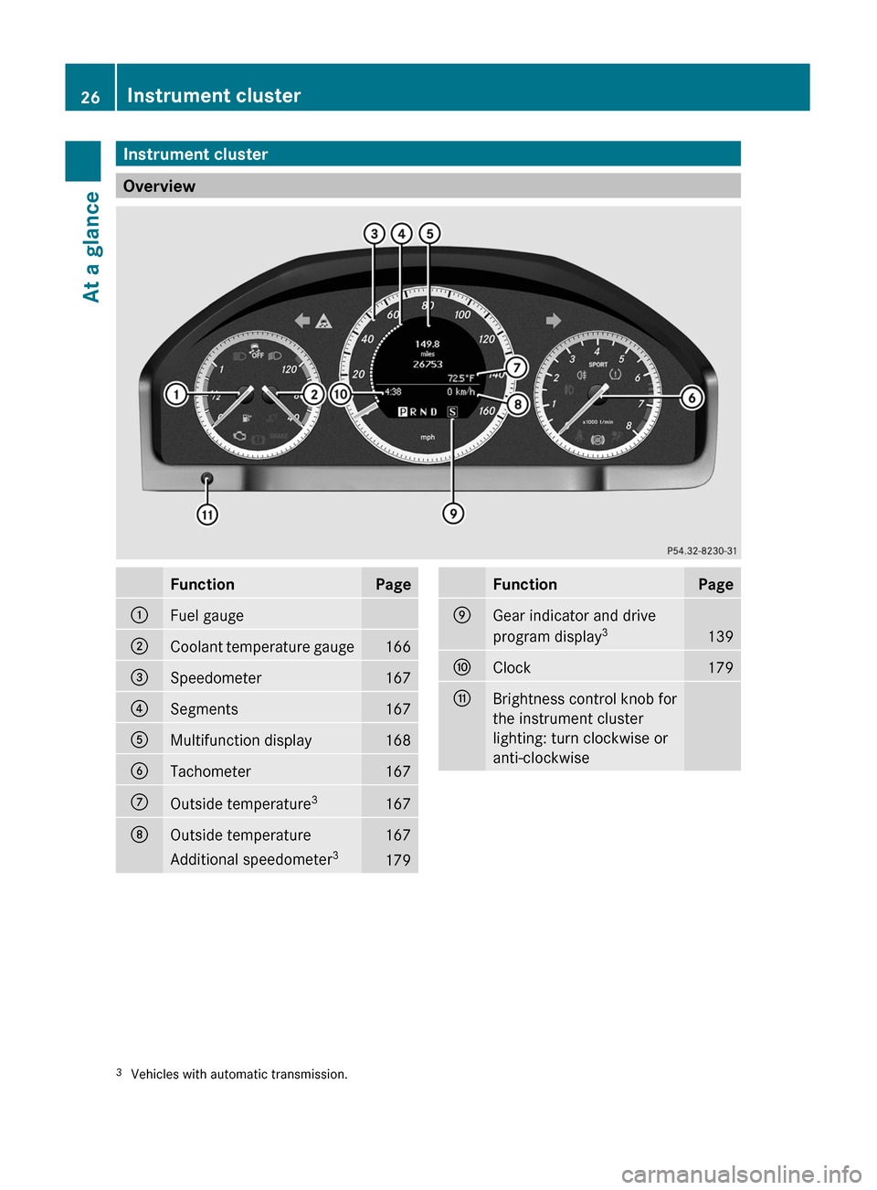 MERCEDES-BENZ C-Class 2011 W204 Owners Manual Instrument cluster
Overview
FunctionPage:Fuel gauge;Coolant temperature gauge166=Speedometer167?Segments167AMultifunction display168BTachometer167COutside temperature3167DOutside temperature167Additio