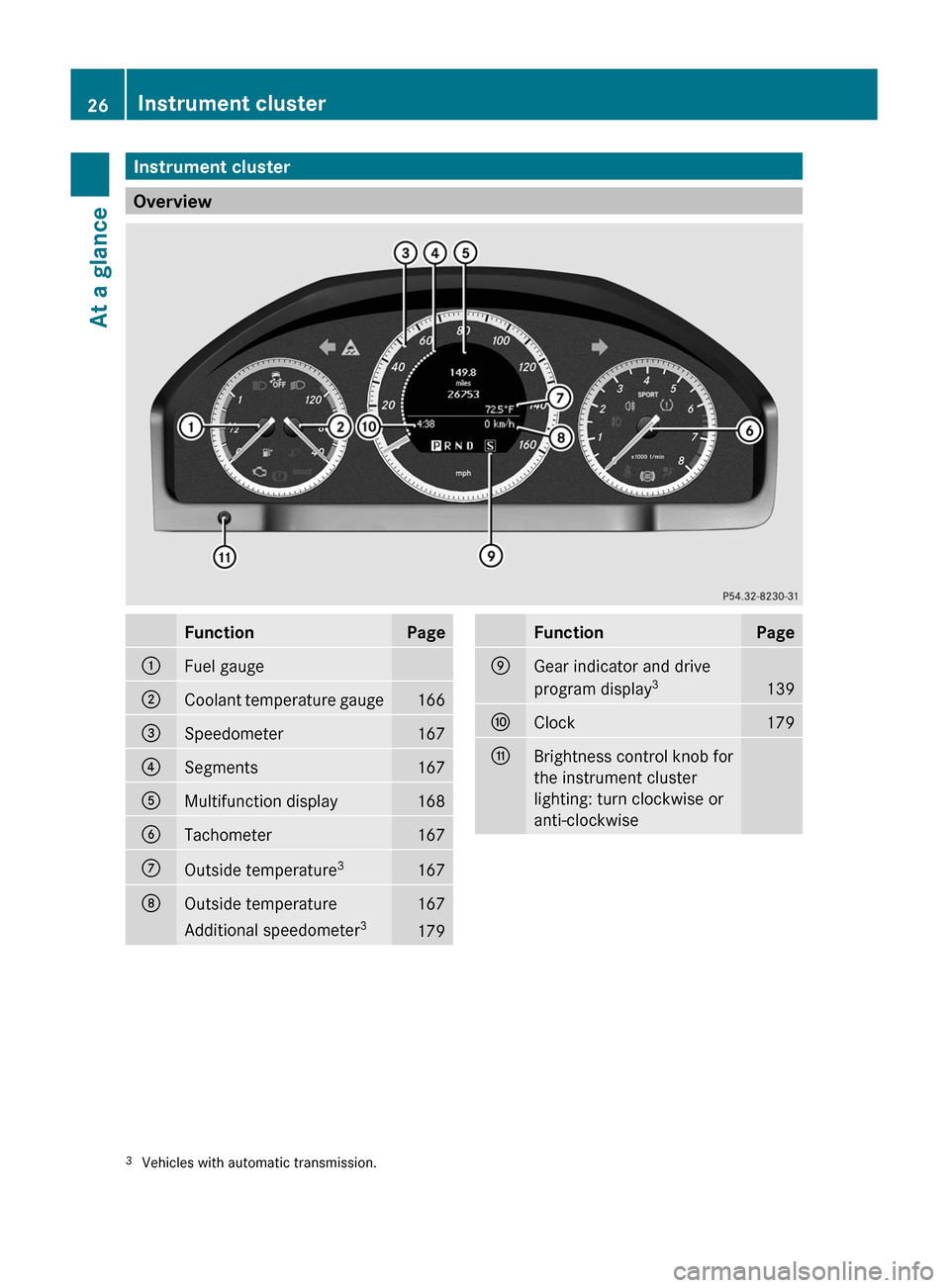 MERCEDES-BENZ C-Class 2011 W204 Owners Guide Instrument cluster
Overview
FunctionPage:Fuel gauge;Coolant temperature gauge166=Speedometer167?Segments167AMultifunction display168BTachometer167COutside temperature3167DOutside temperature167Additio