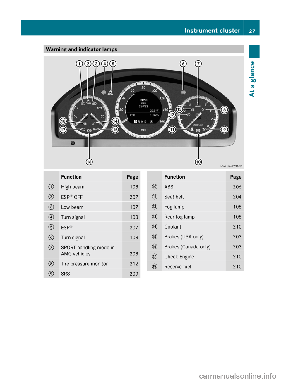 MERCEDES-BENZ C-Class 2011 W204 User Guide Warning and indicator lampsFunctionPage:High beam108;ESP®
 OFF207=Low beam107?Turn signal108AESP ®207BTurn signal108CSPORT handling mode in
AMG vehicles
208
DTire pressure monitor212ESRS209FunctionP
