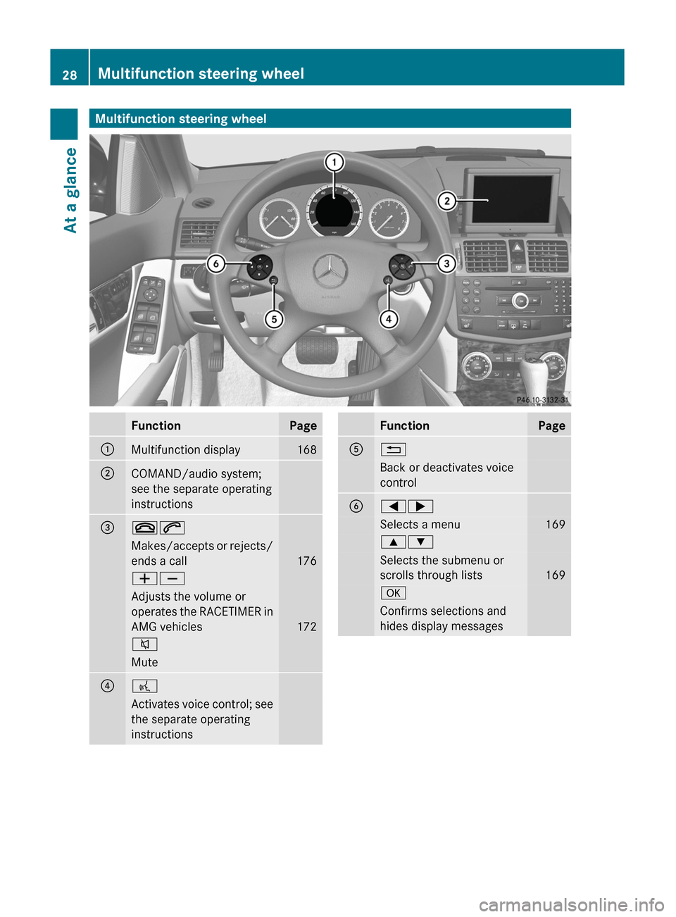 MERCEDES-BENZ C-Class 2011 W204 Owners Manual Multifunction steering wheelFunctionPage:Multifunction display168;COMAND/audio system;
see the separate operating
instructions=~6Makes/accepts or rejects/
ends a call
176
WXAdjusts the volume or
opera