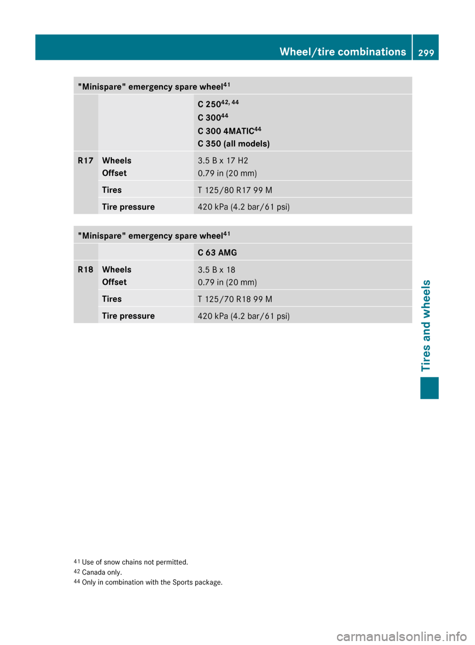 MERCEDES-BENZ C-Class 2011 W204 Manual PDF "Minispare" emergency spare wheel41C 25042, 44
C 300 44
C 300 4MATIC 44
C 350 (all models)R17Wheels
Offset3.5 B x 17 H2
0.79 in (20 mm)TiresT 125/80 R17 99 MTire pressure420 kPa (4.2 bar/61 psi)"Minis