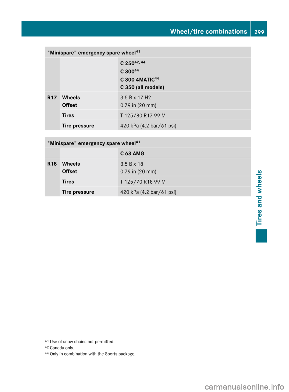MERCEDES-BENZ C-Class 2011 W204 Owners Manual "Minispare" emergency spare wheel41C 25042, 44
C 300 44
C 300 4MATIC 44
C 350 (all models)R17Wheels
Offset3.5 B x 17 H2
0.79 in (20 mm)TiresT 125/80 R17 99 MTire pressure420 kPa (4.2 bar/61 psi)"Minis MERCEDES-BENZ C-Class 2011 W204 Owners Manual "Minispare" emergency spare wheel41C 25042, 44
C 300 44
C 300 4MATIC 44
C 350 (all models)R17Wheels
Offset3.5 B x 17 H2
0.79 in (20 mm)TiresT 125/80 R17 99 MTire pressure420 kPa (4.2 bar/61 psi)"Minis