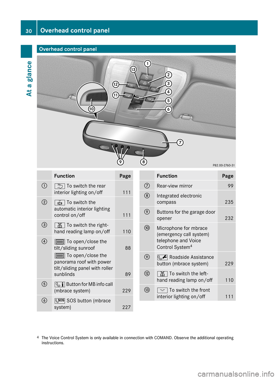 MERCEDES-BENZ C-Class 2011 W204 Owners Manual Overhead control panelFunctionPage:u To switch the rear
interior lighting on/off
111
;|  To switch the
automatic interior lighting
control on/off
111
=p  To switch the right-
hand reading lamp on/off
