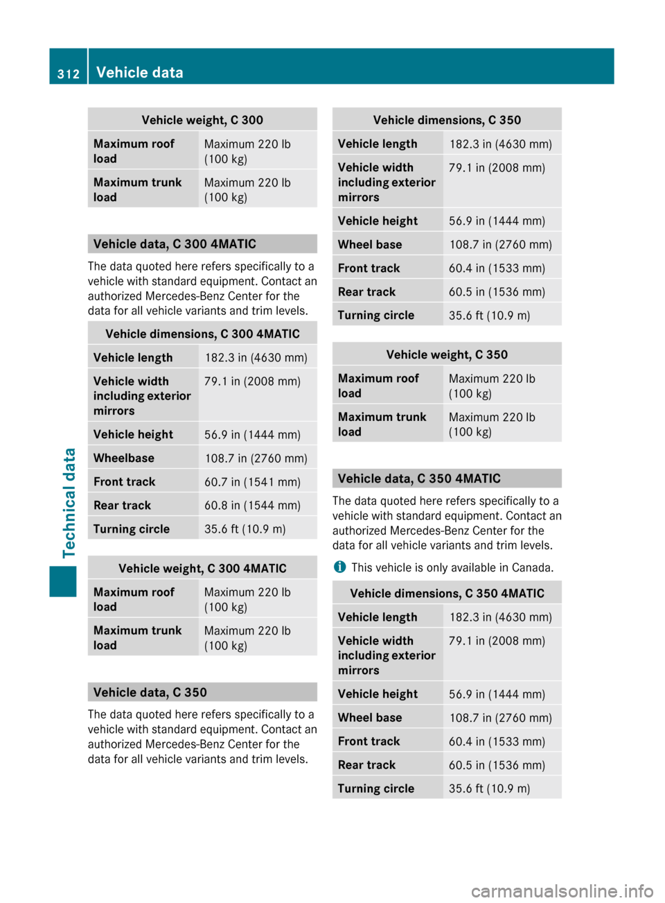 MERCEDES-BENZ C-Class 2011 W204 Manual PDF Vehicle weight, C 300Maximum roof 
loadMaximum 220 lb
(100 kg)Maximum trunk 
loadMaximum 220 lb
(100 kg)
Vehicle data, C 300 4MATIC
The data quoted here refers specifically to a
vehicle with standard 