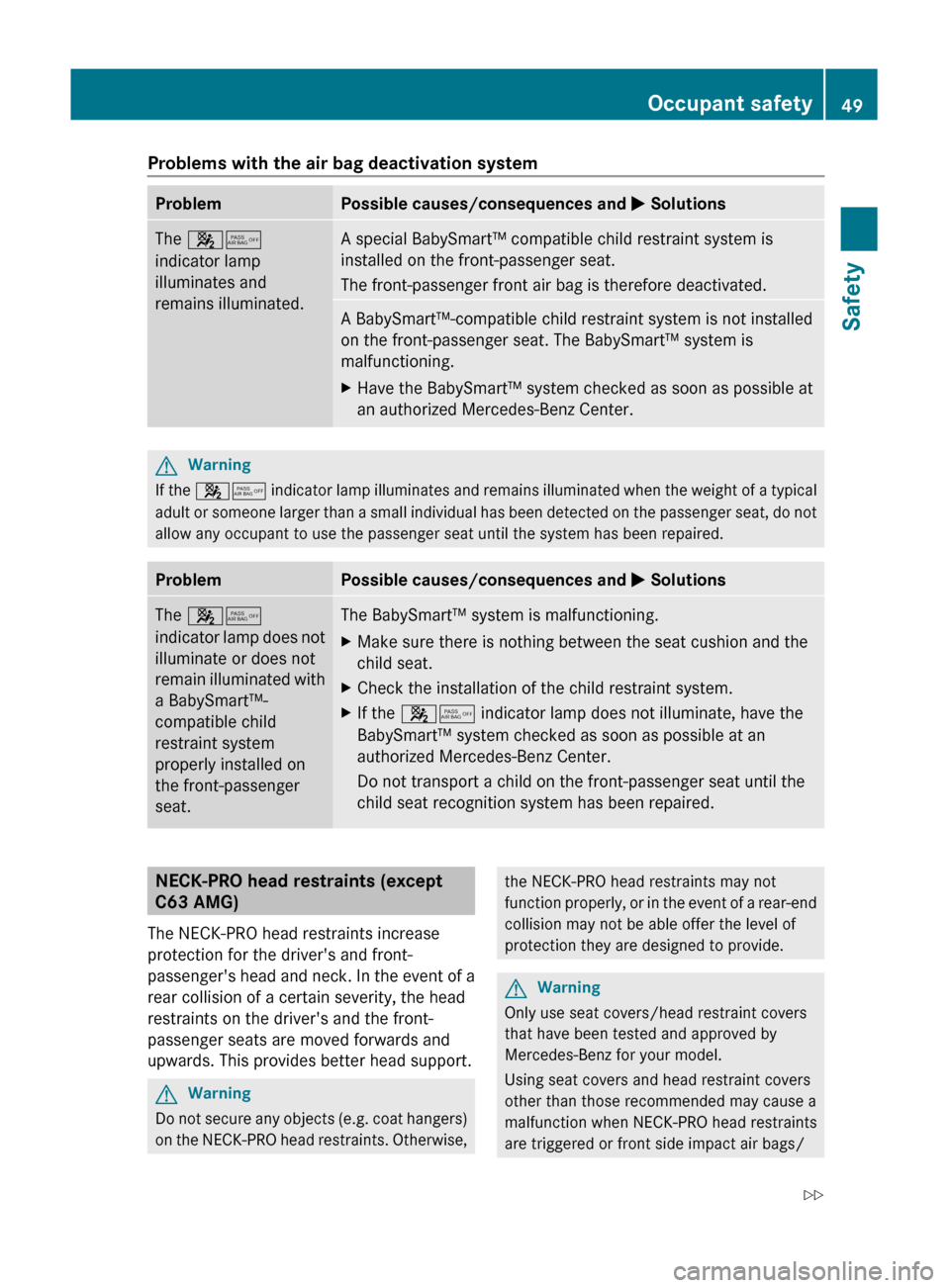 MERCEDES-BENZ C-Class 2011 W204 Owners Guide Problems with the air bag deactivation systemProblemPossible causes/consequences and M SolutionsThe  45
indicator lamp
illuminates and
remains illuminated.A special BabySmart™ compatible child restr