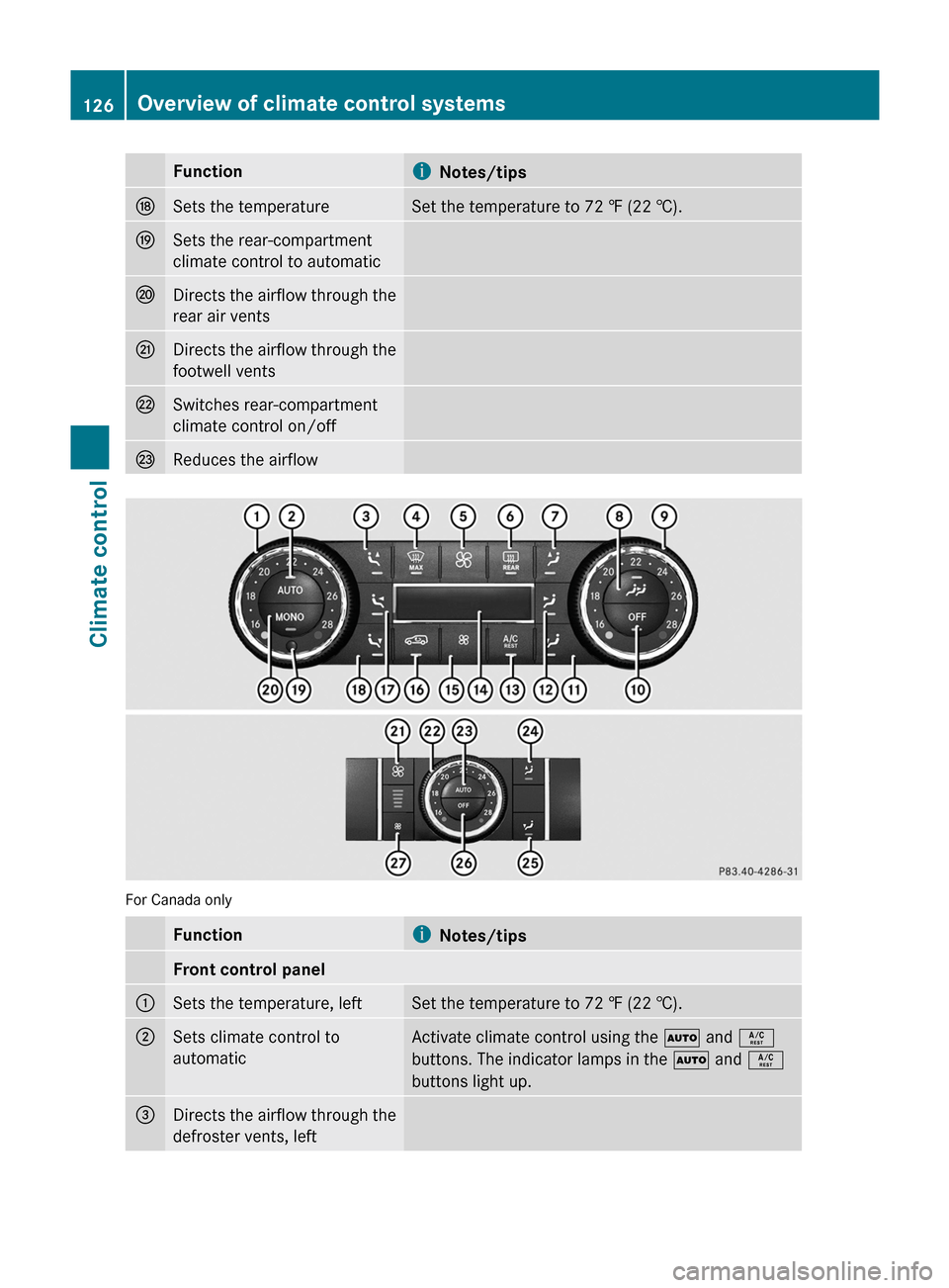 MERCEDES-BENZ M-Class 2011 W164 Owners Manual FunctioniNotes/tipsNSets the temperatureSet the temperature to 72 ‡ (22 †).OSets the rear-compartment
climate control to automaticPDirects the airflow through the
rear air ventsQDirects the airflo