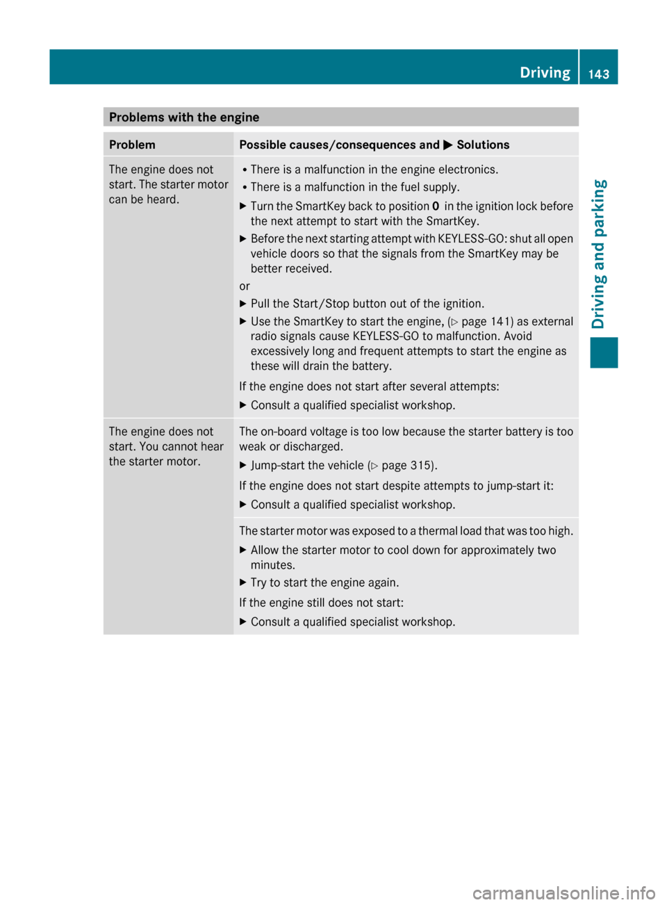 MERCEDES-BENZ M-Class 2011 W164 Owners Manual Problems with the engineProblemPossible causes/consequences and M SolutionsThe engine does not
start. The starter motor
can be heard.R There is a malfunction in the engine electronics.
R There is a ma