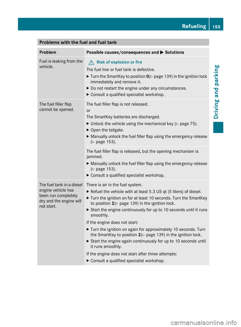 MERCEDES-BENZ M-Class 2011 W164 Owners Manual Problems with the fuel and fuel tankProblemPossible causes/consequences and M SolutionsFuel is leaking from the
vehicle.GRisk of explosion or fire
The fuel line or fuel tank is defective.
XTurn the Sm MERCEDES-BENZ M-Class 2011 W164 Owners Manual Problems with the fuel and fuel tankProblemPossible causes/consequences and M SolutionsFuel is leaking from the
vehicle.GRisk of explosion or fire
The fuel line or fuel tank is defective.
XTurn the Sm
