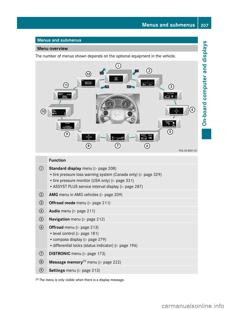 MERCEDES-BENZ M-Class 2011 W164 Owners Manual Menus and submenus
Menu overview
The number of menus shown depends on the optional equipment in the vehicle. 
Function:Standard display  menu (Y page 208)
R tire pressure loss warning system (Canada o