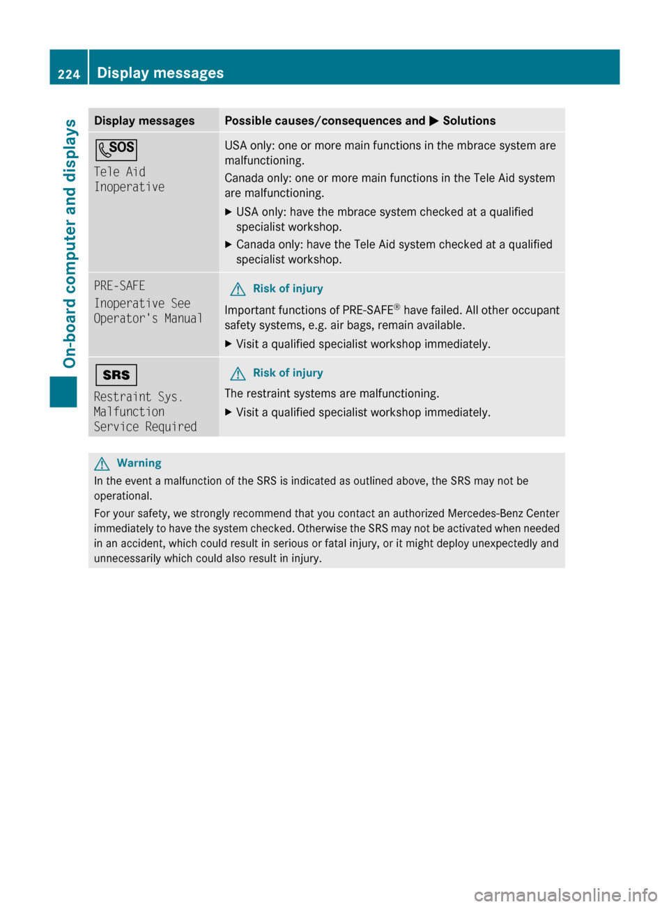 MERCEDES-BENZ M-Class 2011 W164 Owners Manual Display messagesPossible causes/consequences and M SolutionsG
Tele Aid 
InoperativeUSA only: one or more main functions in the mbrace system are
malfunctioning.
Canada only: one or more main functions