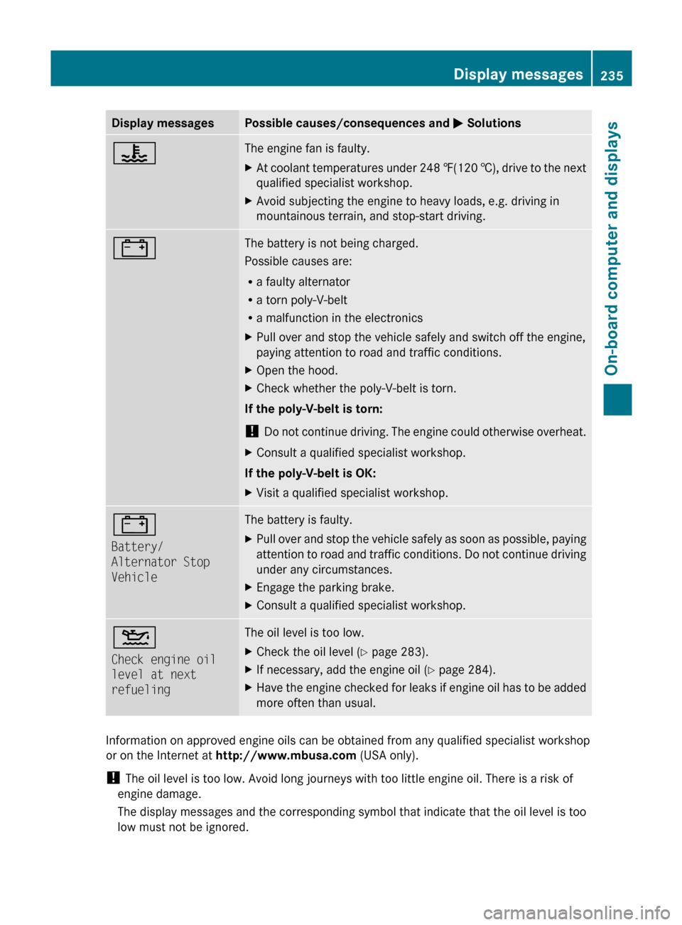 MERCEDES-BENZ M-Class 2011 W164 Owners Manual Display messagesPossible causes/consequences and M Solutions?The engine fan is faulty.XAt coolant temperatures under 248  ‡(120  †), drive to the next
qualified specialist workshop.XAvoid subjecti