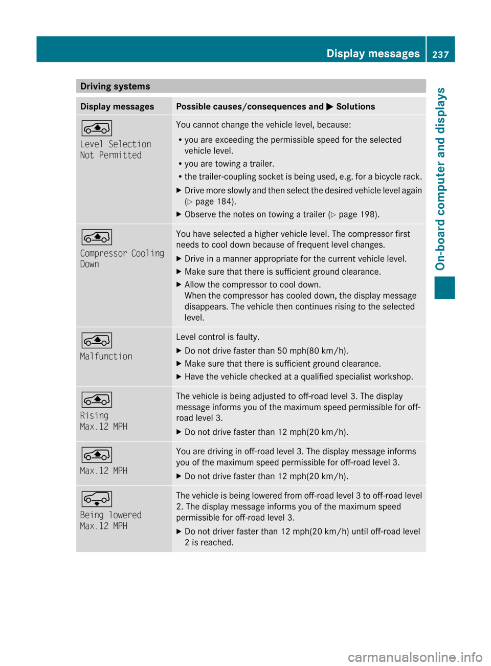 MERCEDES-BENZ M-Class 2011 W164 Owners Manual Driving systemsDisplay messagesPossible causes/consequences and M Solutions°
Level Selection 
Not PermittedYou cannot change the vehicle level, because:
R you are exceeding the permissible speed for 