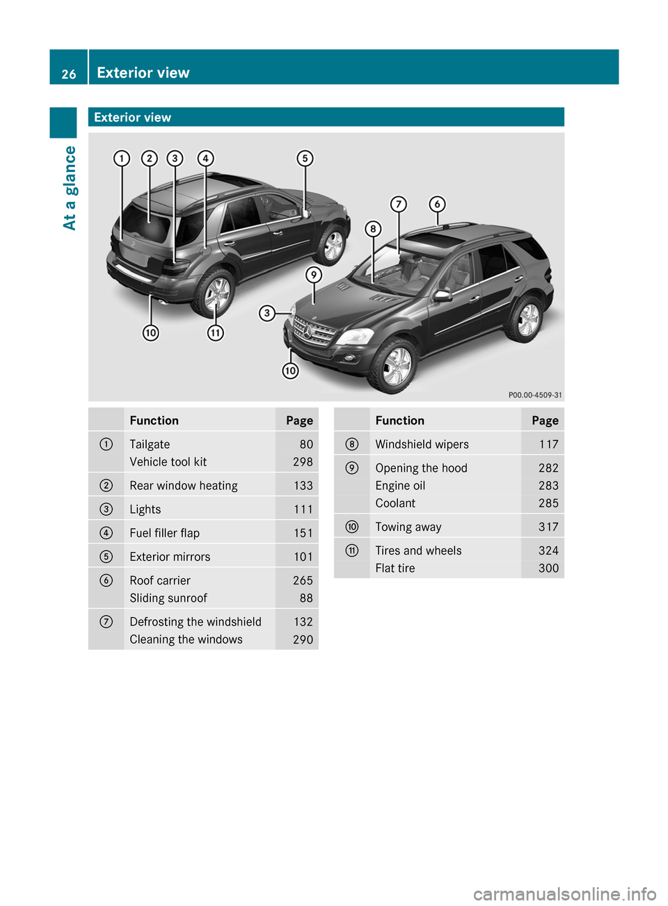 MERCEDES-BENZ M-Class 2011 W164 Owners Manual Exterior viewFunctionPage:Tailgate80Vehicle tool kit298;Rear window heating133=Lights111?Fuel filler flap151AExterior mirrors101BRoof carrier265Sliding sunroof88CDefrosting the windshield132Cleaning t