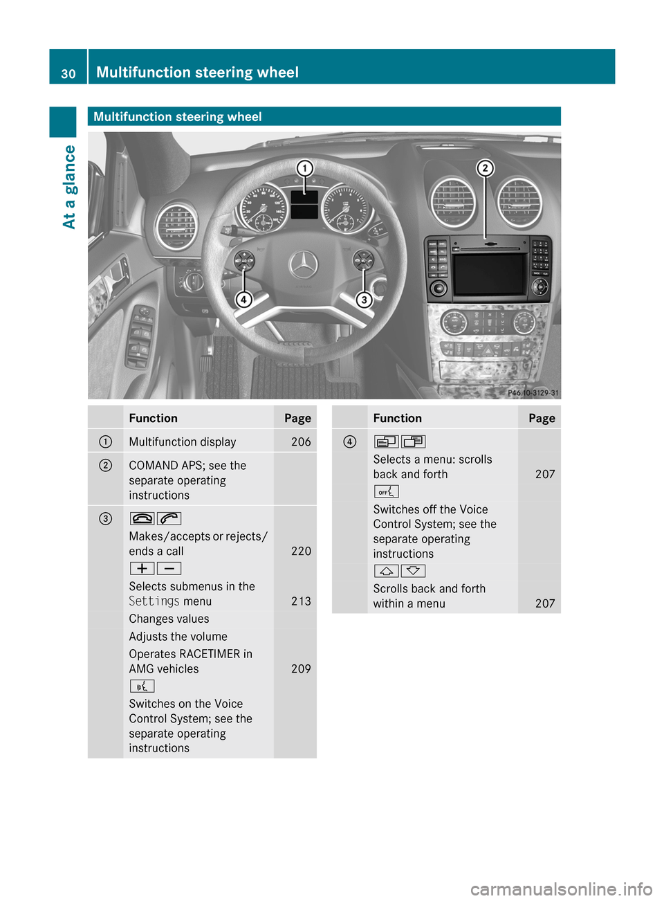 MERCEDES-BENZ M-Class 2011 W164 Owners Manual Multifunction steering wheelFunctionPage:Multifunction display206;COMAND APS; see the
separate operating
instructions=~6Makes/accepts or rejects/
ends a call
220
WXSelects submenus in the 
Settings  m