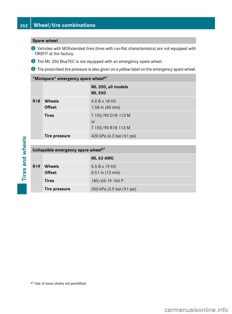 MERCEDES-BENZ M-Class 2011 W164 Owners Manual Spare wheel
i Vehicles with MOExtended tires (tires with run-flat characteristics) are not equipped with
TIREFIT at the factory.
i The ML 350 BlueTEC is not equipped with an emergency spare wheel.
i T MERCEDES-BENZ M-Class 2011 W164 Owners Manual Spare wheel
i Vehicles with MOExtended tires (tires with run-flat characteristics) are not equipped with
TIREFIT at the factory.
i The ML 350 BlueTEC is not equipped with an emergency spare wheel.
i T