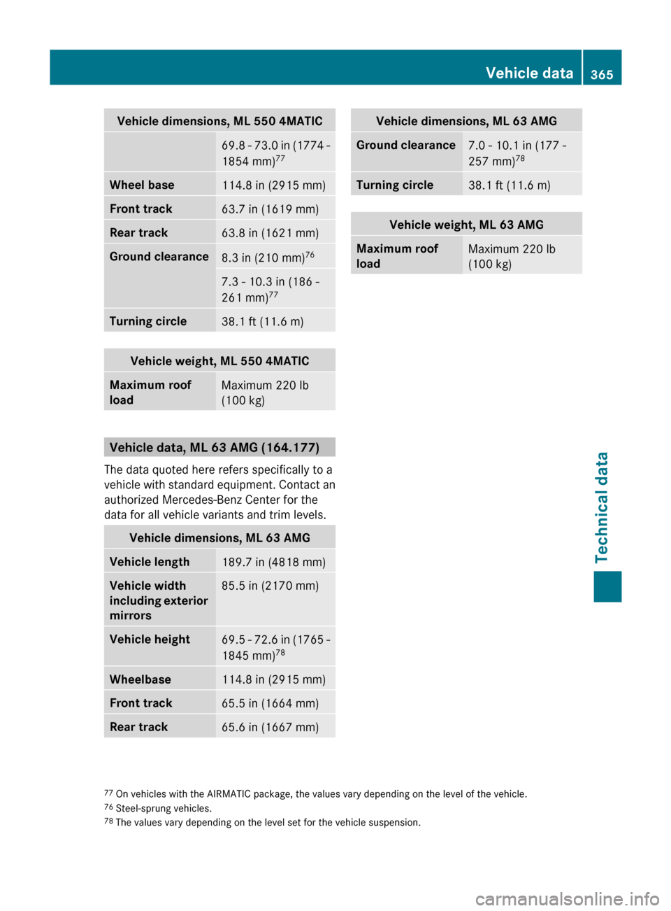 MERCEDES-BENZ M-Class 2011 W164 Owners Manual Vehicle dimensions, ML 550 4MATIC69.8 - 73.0 in (1774 -
1854 mm) 77Wheel base114.8 in (2915 mm)Front track63.7 in (1619 mm)Rear track63.8 in (1621 mm)Ground clearance8.3 in (210 mm) 767.3 - 10.3 in (1