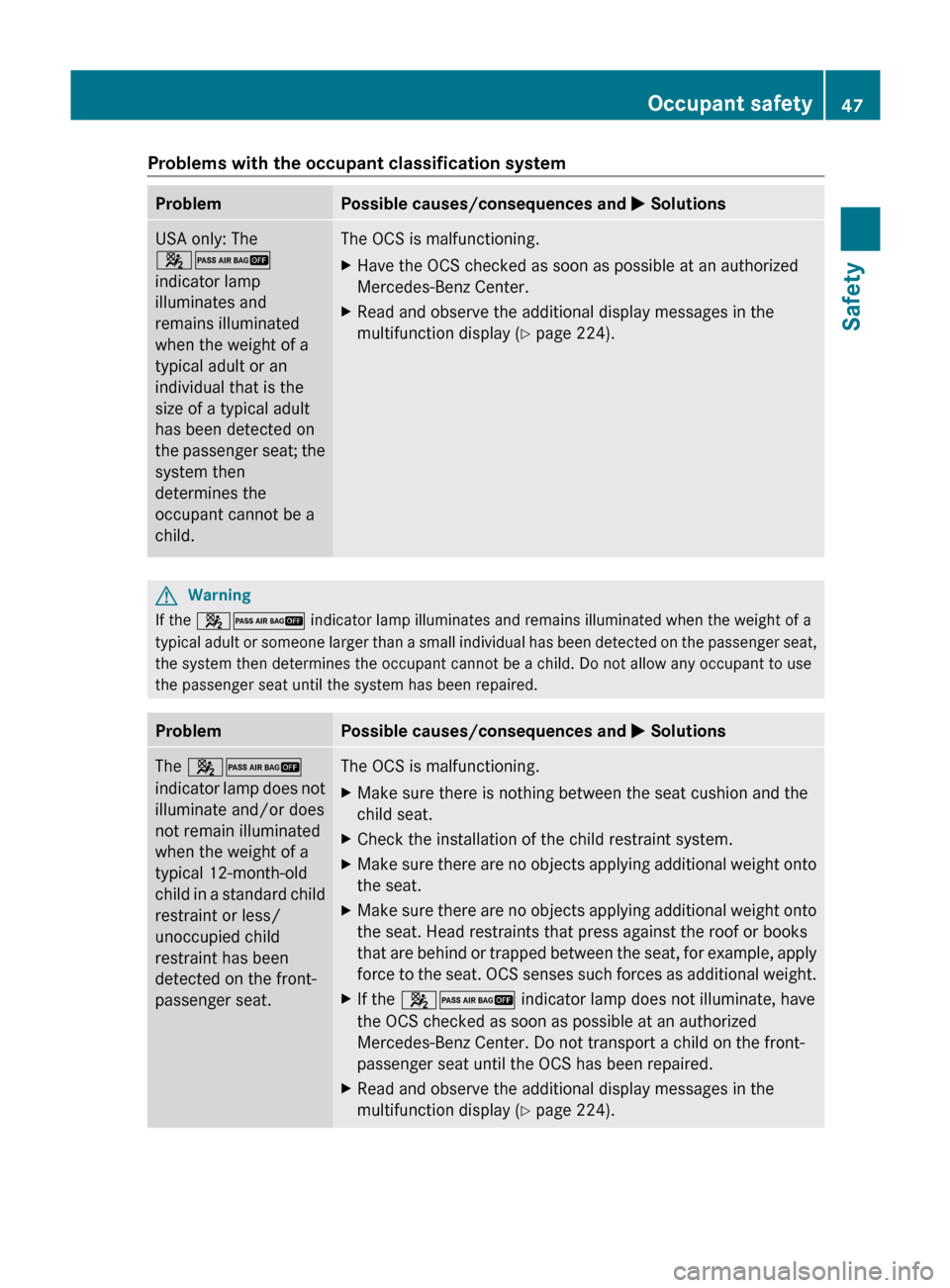 MERCEDES-BENZ M-Class 2011 W164 Service Manual Problems with the occupant classification systemProblemPossible causes/consequences and M SolutionsUSA only: The
42
indicator lamp
illuminates and
remains illuminated
when the weight of a
typical adul