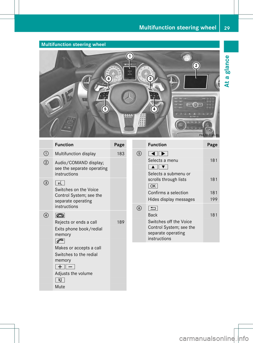 MERCEDES-BENZ SLK350 2012 R172 Owners Guide Multifunction steering wheel
Function Page
0002
Multifunction display 183
0003
Audio/COMAND display;
see the separate operating
instructions
0023
0003
Switches on the Voice
Control System; see the
sep MERCEDES-BENZ SLK350 2012 R172 Owners Guide Multifunction steering wheel
Function Page
0002
Multifunction display 183
0003
Audio/COMAND display;
see the separate operating
instructions
0023
0003
Switches on the Voice
Control System; see the
sep