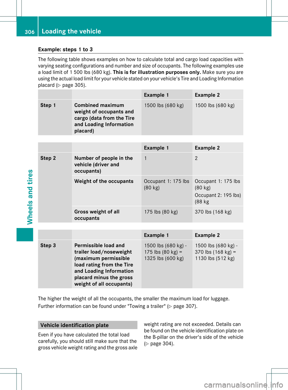 MERCEDES-BENZ SLK55AMG 2012 R172 Owners Manual Example: steps 1 to 3
The following table shows examples on how to calculate total and cargo load capacities with
varying seating configurations and number and size of occupants. The following example