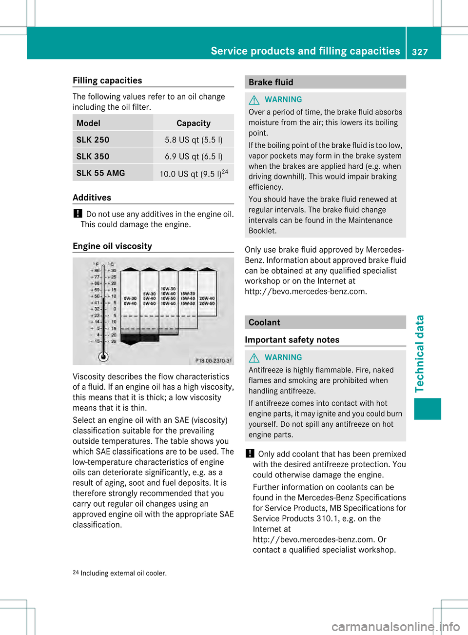 MERCEDES-BENZ SLK350 2012 R172 Owners Manual Filling capacities
The following values refer to an oil change
including the oil filter.
Model Capacity
SLK 250
5.8 US qt (5.5 l)
SLK 350
6.9 US qt (6.5 l)
SLK 55 AMG
10.0 US qt (9.5 l)
24 Additives
!