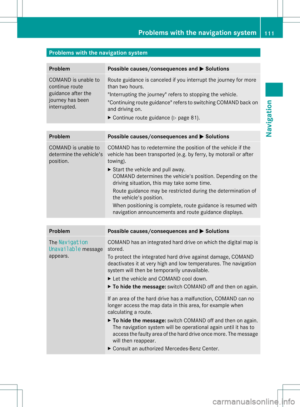 MERCEDES-BENZ E-Class 2012 W212 Comand Manual Problems
withthenavigation system Problem Possible
causes/co nsequences andM Solutions
COMAND
isunable to
cont inue route
guida nceafter the
journey hasbeen
interr upted. Route
guidanceiscanceled ifyo
