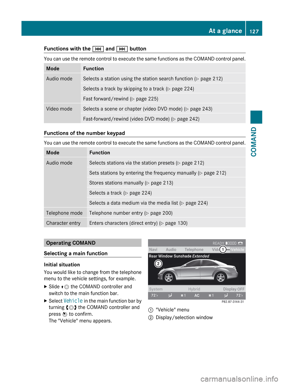 MERCEDES-BENZ S-Class 2012 W221 Owners Manual Functions with the E and  F button
You can use the remote control to execute the same functions as the COMAND control panel.
ModeFunctionAudio modeSelects a station using the station search function (