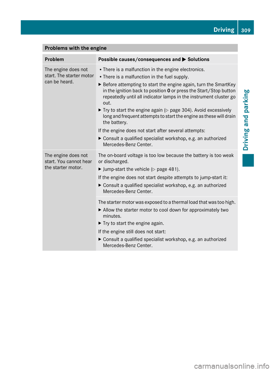 MERCEDES-BENZ S-Class 2012 W221 Owners Manual Problems with the engineProblemPossible causes/consequences and M SolutionsThe engine does not
start. The starter motor
can be heard.R There is a malfunction in the engine electronics.
R There is a ma MERCEDES-BENZ S-Class 2012 W221 Owners Manual Problems with the engineProblemPossible causes/consequences and M SolutionsThe engine does not
start. The starter motor
can be heard.R There is a malfunction in the engine electronics.
R There is a ma