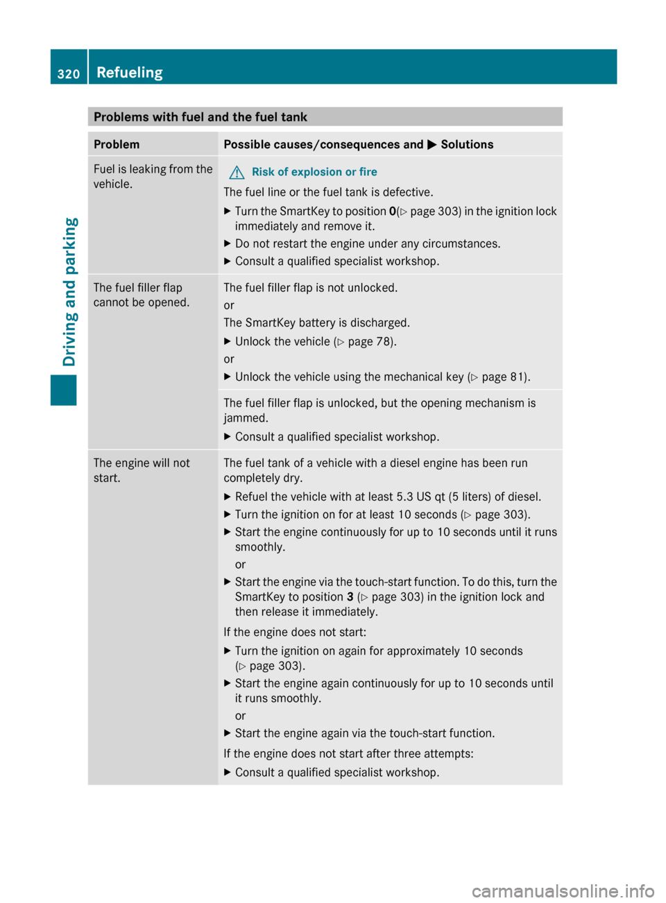 MERCEDES-BENZ S-Class 2012 W221 Owners Manual Problems with fuel and the fuel tankProblemPossible causes/consequences and M SolutionsFuel is leaking from the
vehicle.GRisk of explosion or fire
The fuel line or the fuel tank is defective.
XTurn th MERCEDES-BENZ S-Class 2012 W221 Owners Manual Problems with fuel and the fuel tankProblemPossible causes/consequences and M SolutionsFuel is leaking from the
vehicle.GRisk of explosion or fire
The fuel line or the fuel tank is defective.
XTurn th
