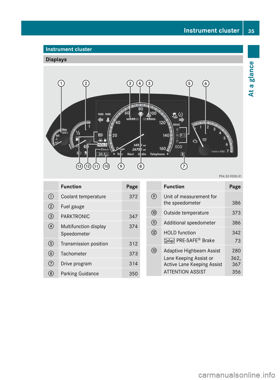 MERCEDES-BENZ S-Class 2012 W221 Owners Guide Instrument cluster
Displays
FunctionPage:Coolant temperature372;Fuel gauge=PARKTRONIC347?Multifunction display374SpeedometerATransmission position312BTachometer373CDrive program314DParking Guidance350 MERCEDES-BENZ S-Class 2012 W221 Owners Guide Instrument cluster
Displays
FunctionPage:Coolant temperature372;Fuel gauge=PARKTRONIC347?Multifunction display374SpeedometerATransmission position312BTachometer373CDrive program314DParking Guidance350