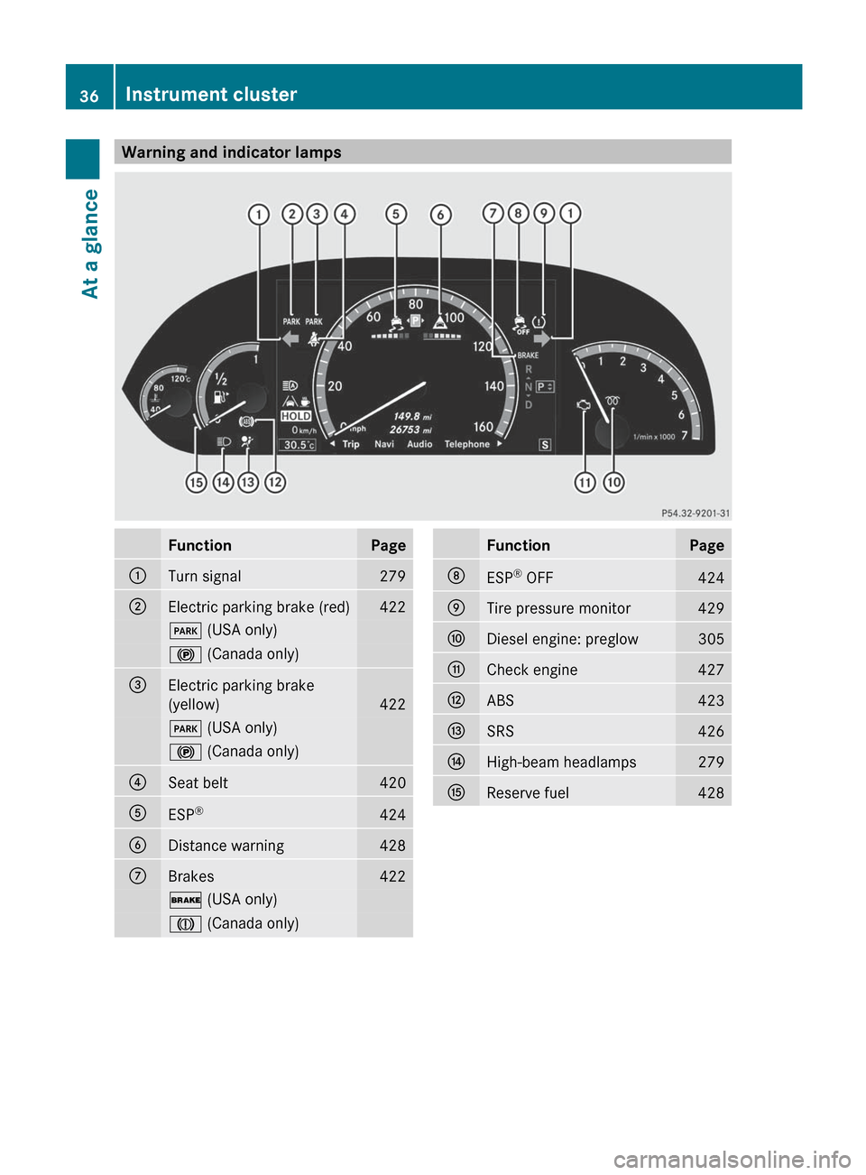 MERCEDES-BENZ S-Class 2012 W221 Owners Guide Warning and indicator lampsFunctionPage:Turn signal279;Electric parking brake (red)422F (USA only)! (Canada only)=Electric parking brake
(yellow)
422
F (USA only)! (Canada only)?Seat belt420AESP®424 MERCEDES-BENZ S-Class 2012 W221 Owners Guide Warning and indicator lampsFunctionPage:Turn signal279;Electric parking brake (red)422F (USA only)! (Canada only)=Electric parking brake
(yellow)
422
F (USA only)! (Canada only)?Seat belt420AESP®424
