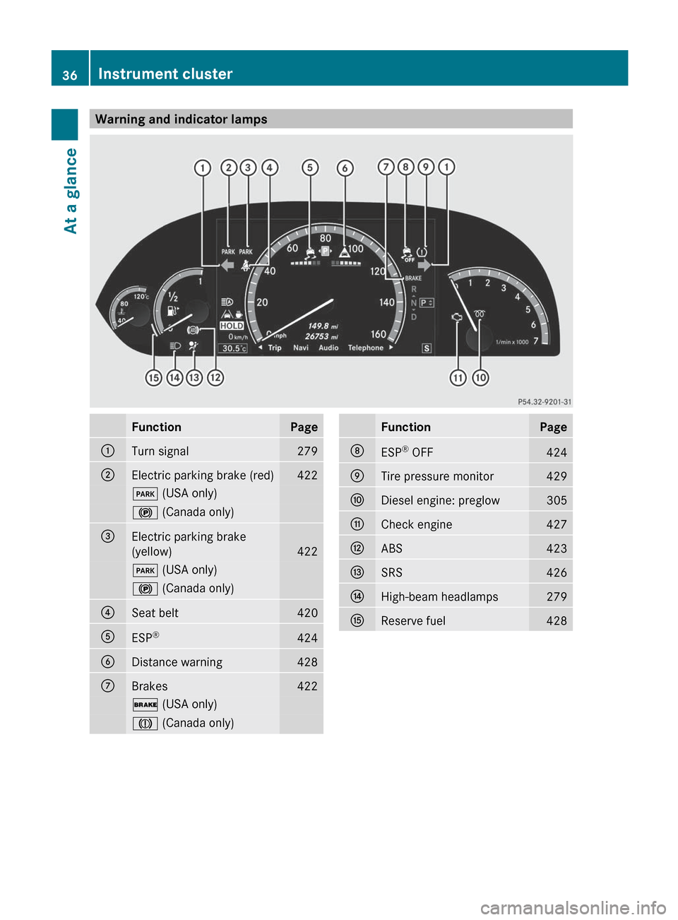 MERCEDES-BENZ S-Class 2012 W221 Owners Manual Warning and indicator lampsFunctionPage:Turn signal279;Electric parking brake (red)422F (USA only)! (Canada only)=Electric parking brake
(yellow)
422
F  (USA only)! (Canada only)?Seat belt420AESP®424