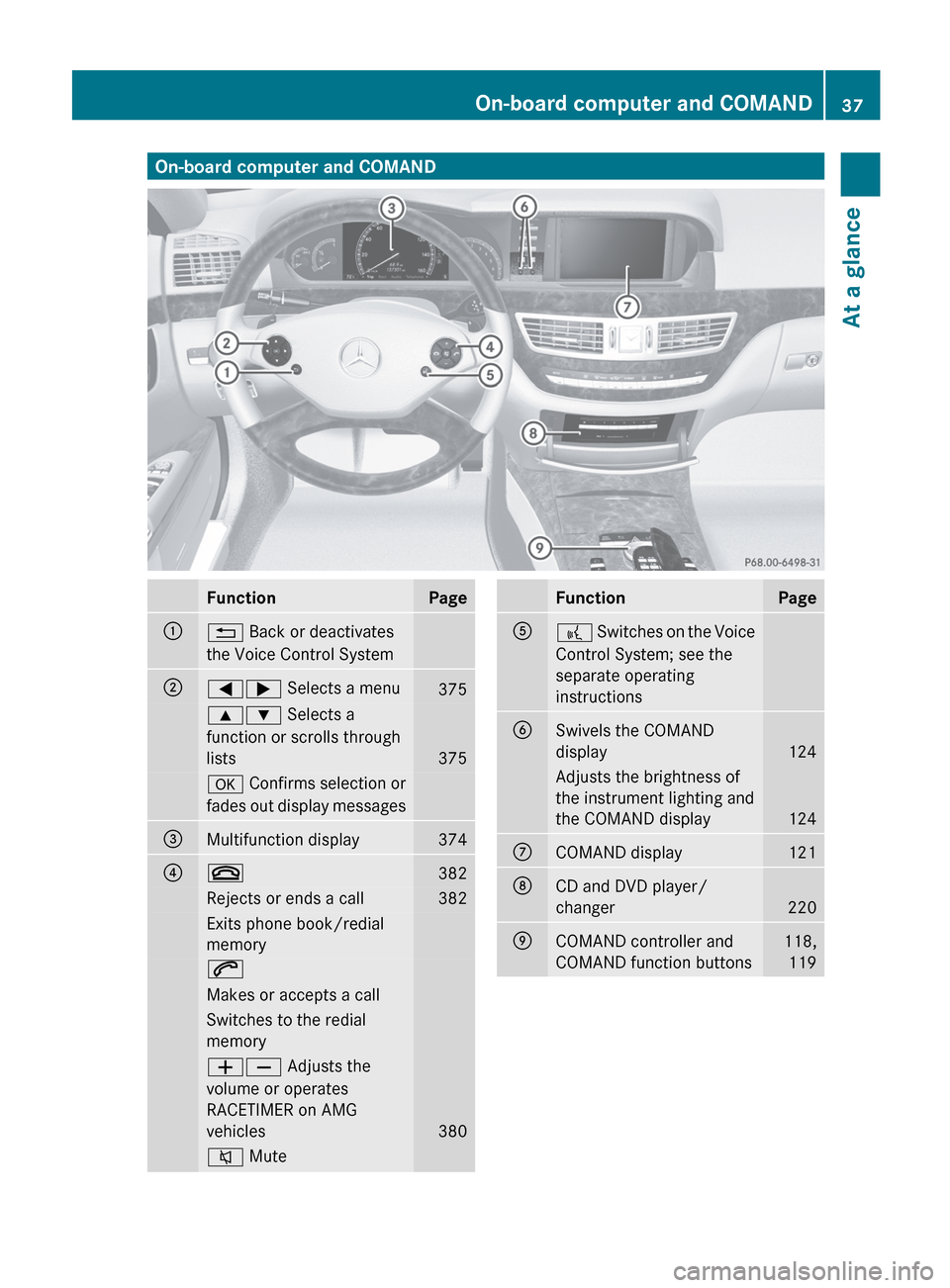 MERCEDES-BENZ S-Class 2012 W221 Owners Manual On-board computer and COMANDFunctionPage:% Back or deactivates
the Voice Control System;=;  Selects a menu3759: Selects a
function or scrolls through
lists
375
a  Confirms selection or
fades out displ