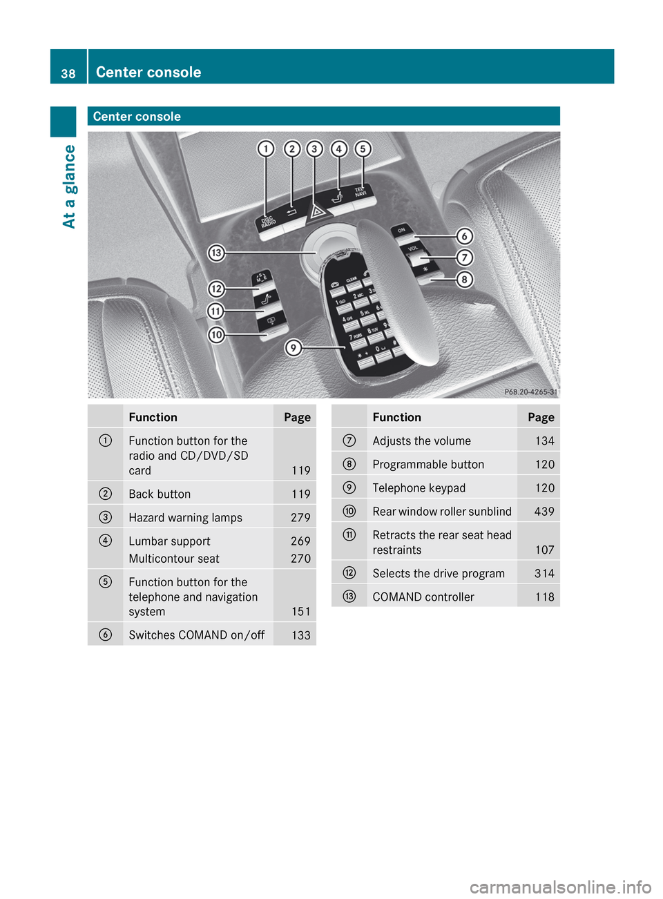 MERCEDES-BENZ S-Class 2012 W221 Owners Guide Center consoleFunctionPage:Function button for the
radio and CD/DVD/SD
card
119
;Back button119=Hazard warning lamps279?Lumbar support269Multicontour seat270AFunction button for the
telephone and navi MERCEDES-BENZ S-Class 2012 W221 Owners Guide Center consoleFunctionPage:Function button for the
radio and CD/DVD/SD
card
119
;Back button119=Hazard warning lamps279?Lumbar support269Multicontour seat270AFunction button for the
telephone and navi