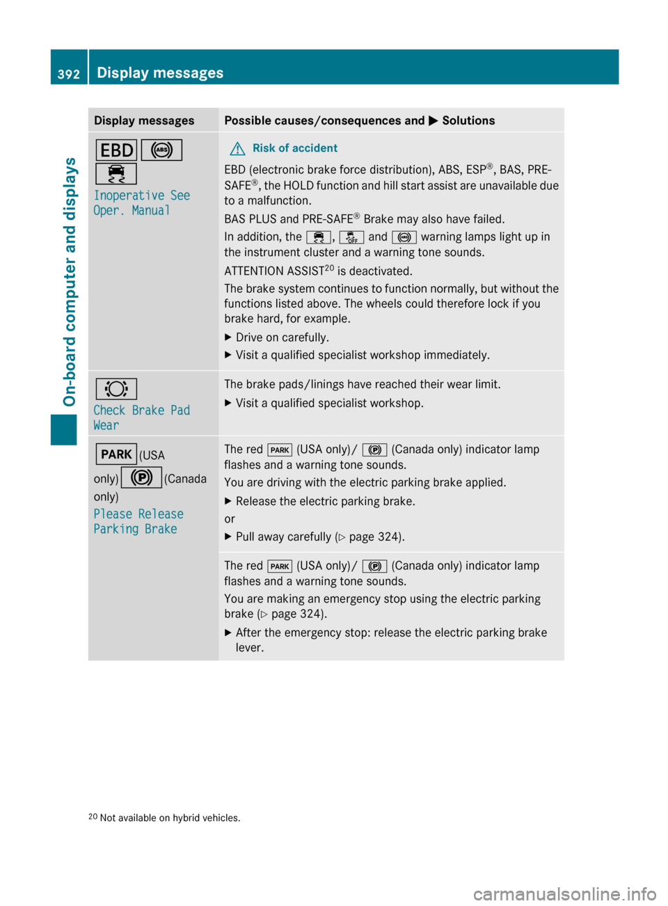 MERCEDES-BENZ S-Class 2012 W221 Owners Manual Display messagesPossible causes/consequences and M SolutionsT !
÷
Inoperative See 
Oper. Manual GRisk of accident
EBD (electronic brake force distribution), ABS, ESP ®
, BAS, PRE-
SAFE ®
, the HOLD