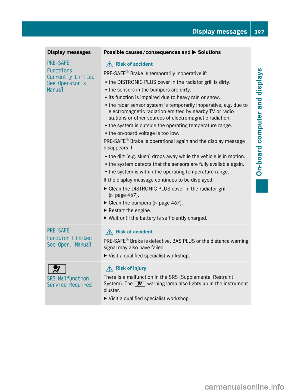 MERCEDES-BENZ S-Class 2012 W221 Owners Manual Display messagesPossible causes/consequences and M SolutionsPRE-SAFE
Functions 
Currently Limited 
See Operators 
ManualGRisk of accident
PRE-SAFE ®
 Brake is temporarily inoperative if:
R the DISTR