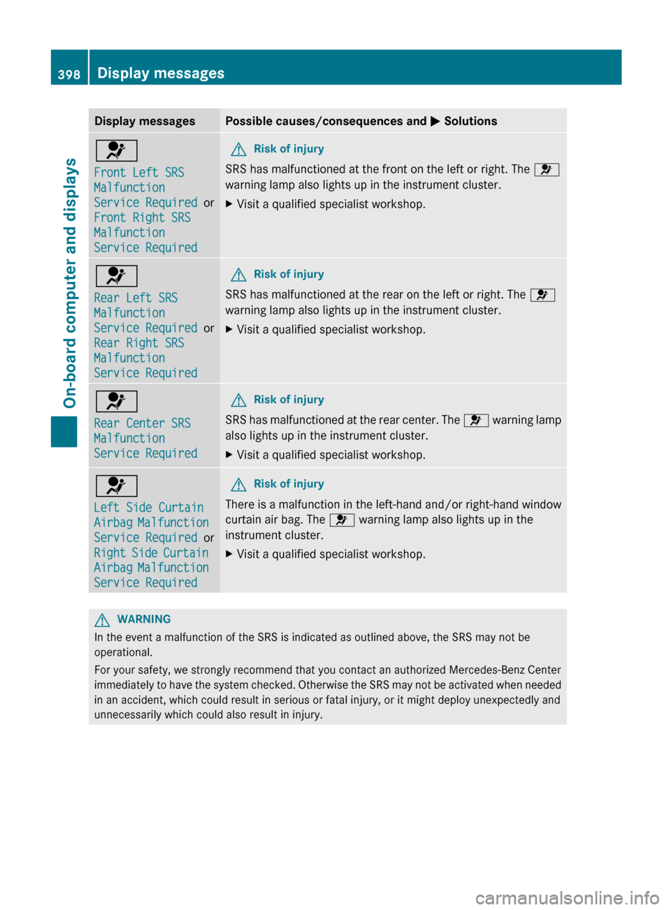 MERCEDES-BENZ S-Class 2012 W221 Owners Manual Display messagesPossible causes/consequences and M Solutions6
Front Left SRS 
Malfunction 
Service Required   or
Front Right SRS 
Malfunction 
Service RequiredGRisk of injury
SRS has malfunctioned at 