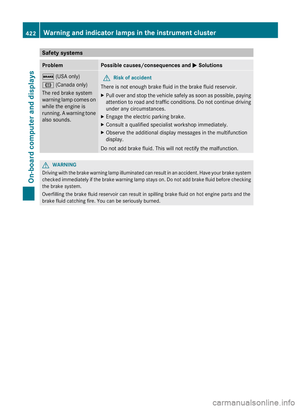 MERCEDES-BENZ S-Class 2012 W221 Owners Manual Safety systemsProblemPossible causes/consequences and M Solutions$  (USA only)
J  (Canada only)
The red brake system
warning lamp comes on
while the engine is
running. A warning tone
also sounds.GRisk