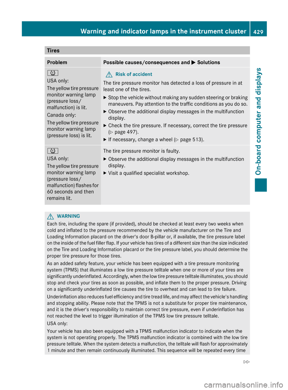 MERCEDES-BENZ S-Class 2012 W221 Owners Manual TiresProblemPossible causes/consequences and M Solutionsh
USA only:
The yellow tire pressure
monitor warning lamp
(pressure loss/
malfunction) is lit.
Canada only:
The yellow tire pressure
monitor war