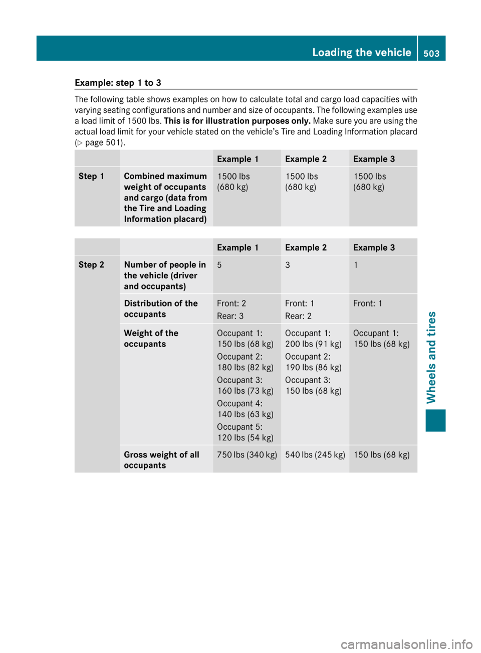 MERCEDES-BENZ S-Class 2012 W221 Owners Manual Example: step 1 to 3
The following table shows examples on how to calculate total and cargo load capacities with
varying seating configurations and number and size of occupants. The following examples MERCEDES-BENZ S-Class 2012 W221 Owners Manual Example: step 1 to 3
The following table shows examples on how to calculate total and cargo load capacities with
varying seating configurations and number and size of occupants. The following examples