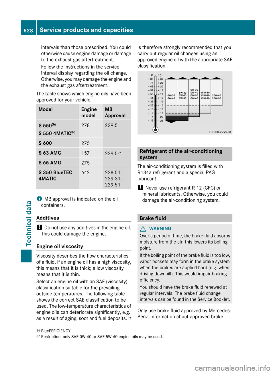 MERCEDES-BENZ S-Class 2012 W221 Owners Manual intervals than those prescribed. You could
otherwise cause engine damage or damage
to the exhaust gas aftertreatment.
Follow the instructions in the service
interval display regarding the oil change.
MERCEDES-BENZ S-Class 2012 W221 Owners Manual intervals than those prescribed. You could
otherwise cause engine damage or damage
to the exhaust gas aftertreatment.
Follow the instructions in the service
interval display regarding the oil change.