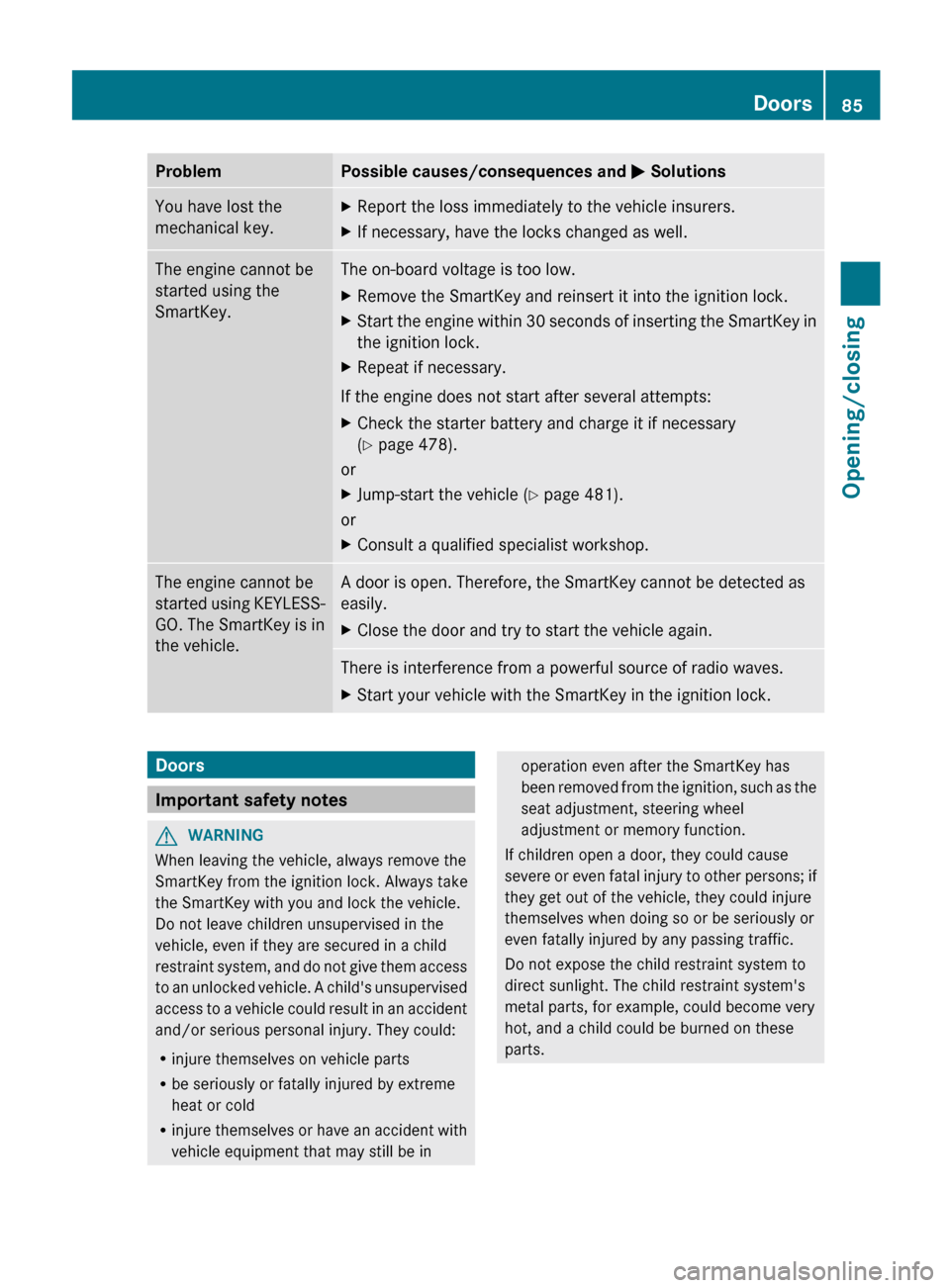 MERCEDES-BENZ S-Class 2012 W221 Owners Manual ProblemPossible causes/consequences and M SolutionsYou have lost the
mechanical key.XReport the loss immediately to the vehicle insurers.XIf necessary, have the locks changed as well.The engine cannot